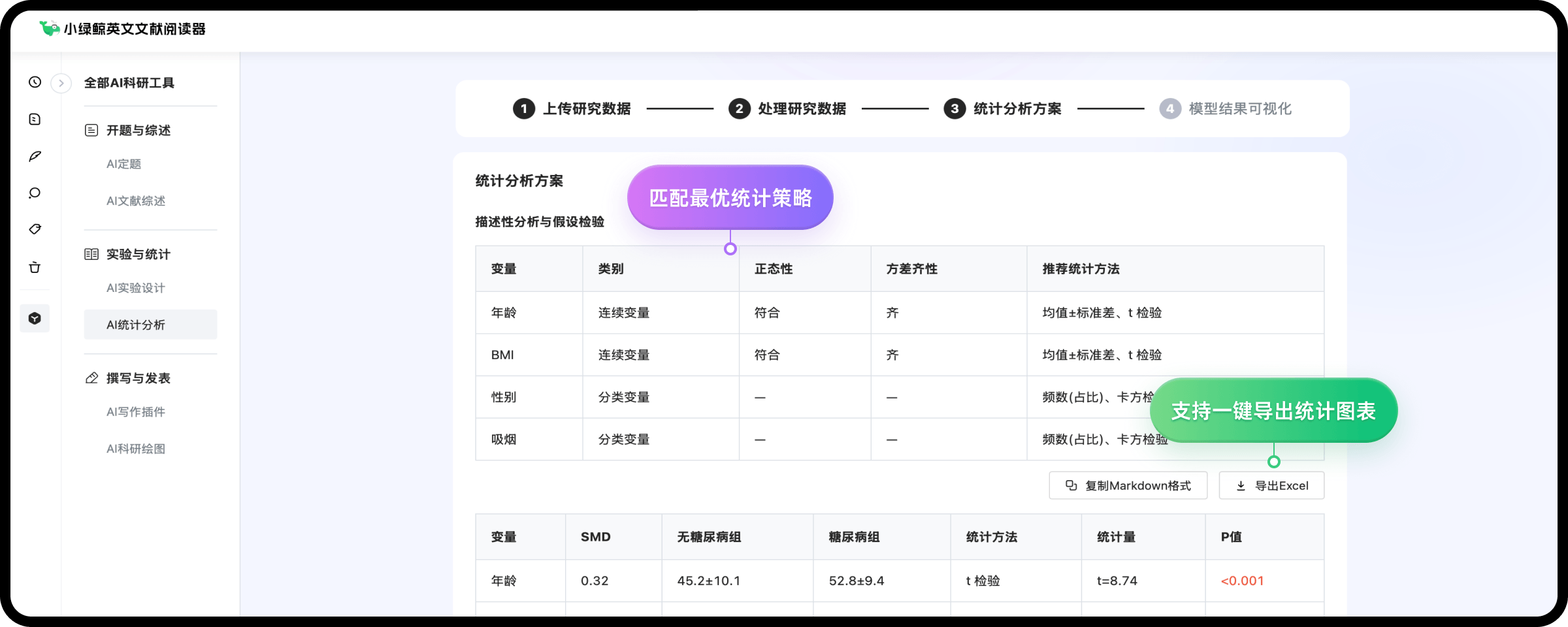 统计图表与投稿排版